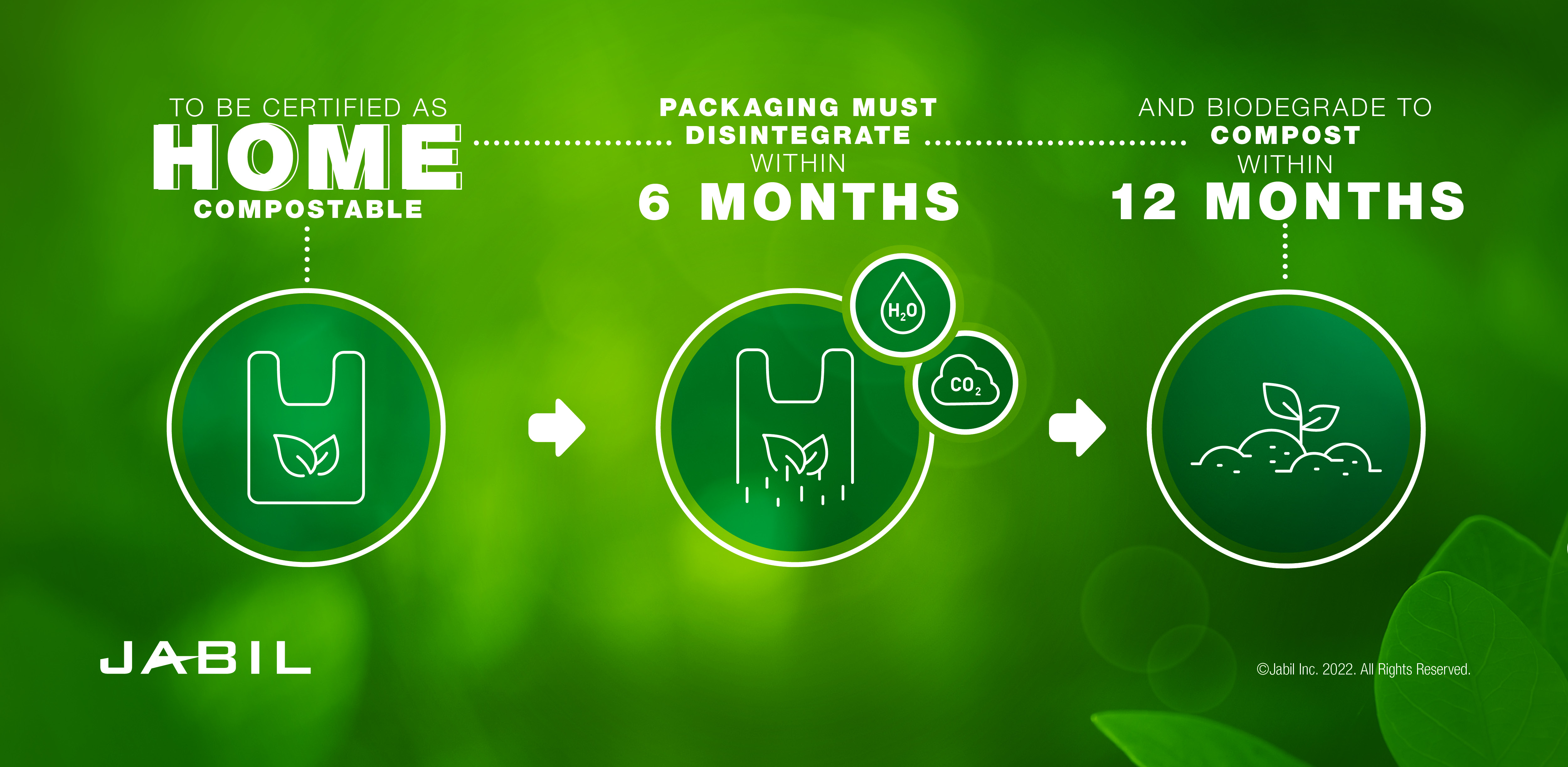 Breaking Down Compostable Packaging and Bioplastics Jabil